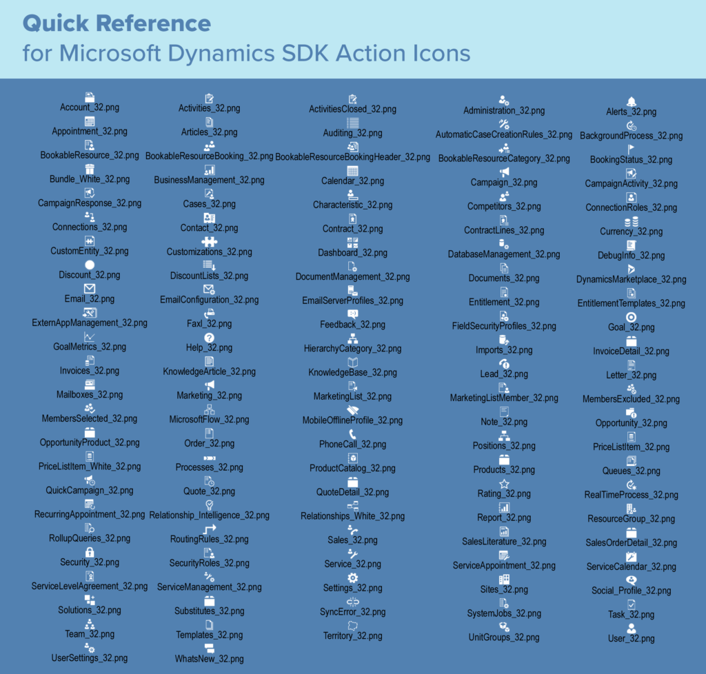 Action Item Quick Reference Guide